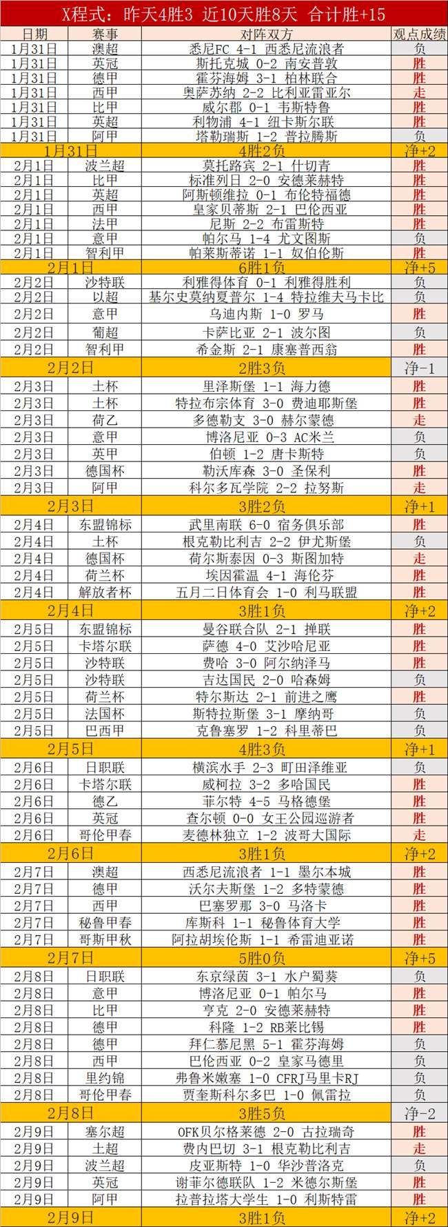 曼联今夏或,放走梅努,传闻报价,888真人,888真人网站,888真人平台
