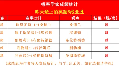 揭秘传奇后卫拉门斯：非凡实力助曼联王朝复兴在望！